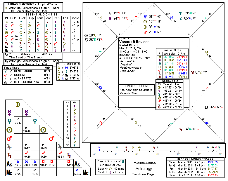 Chart produced by Solar Fire 5