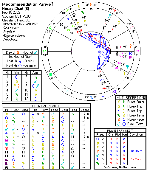 Chart produced by Solar Fire 5