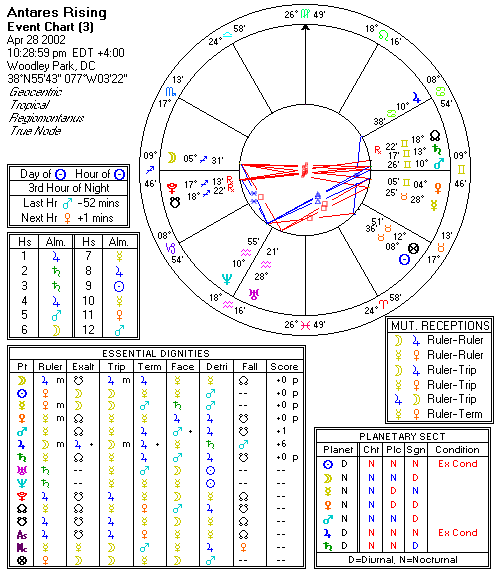 Chart produced by Solar Fire 5