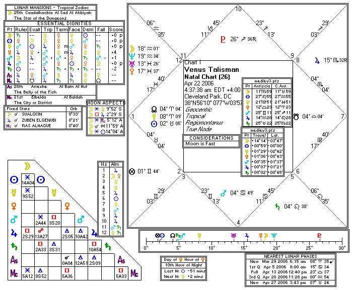 Chart produced by Solar Fire 5