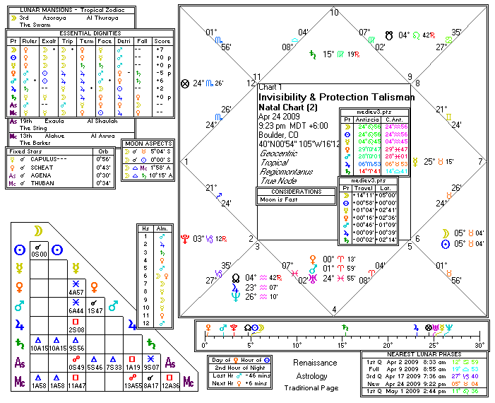 Chart produced by Solar Fire 5