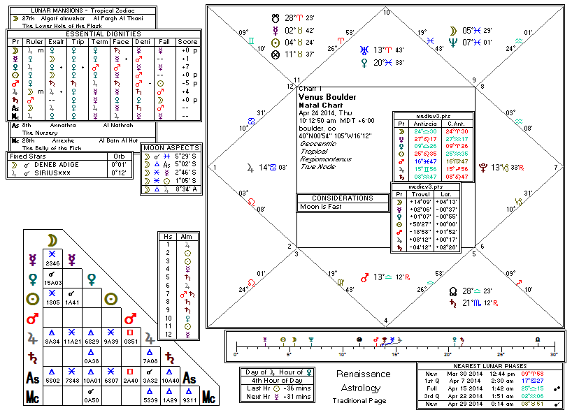 Chart produced by Solar Fire 5