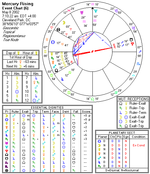 Chart produced by Solar Fire 5