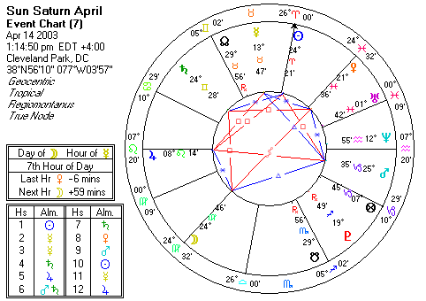 Chart produced by Solar Fire 5