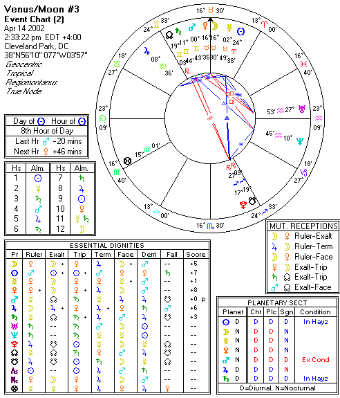 Chart produced by Solar Fire 5