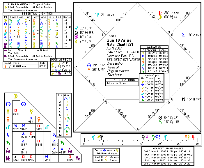 Chart produced by Solar Fire 5