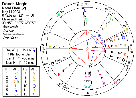 Chart produced by Solar Fire 5