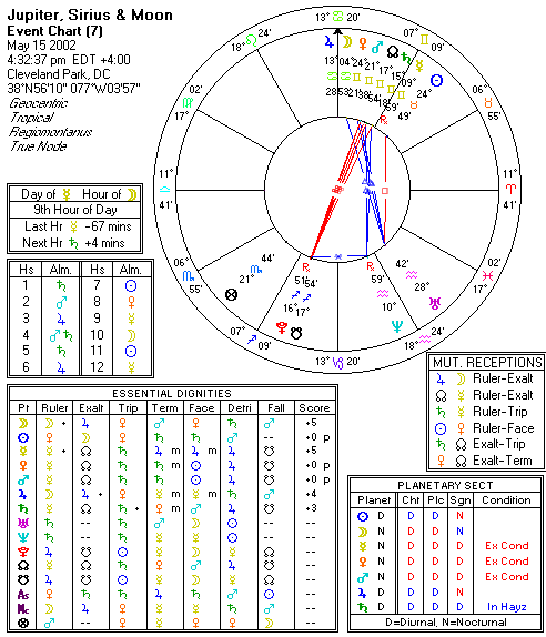 Chart produced by Solar Fire 5