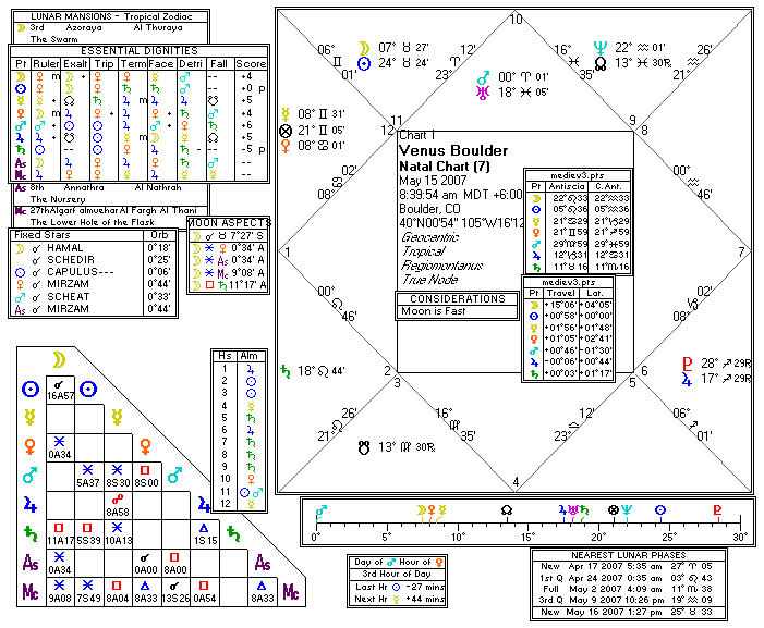 Chart produced by Solar Fire 5