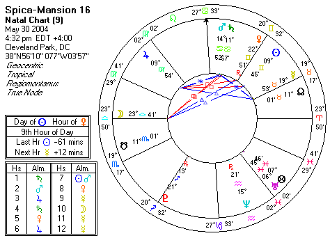 Chart produced by Solar Fire 5