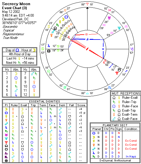 Chart produced by Solar Fire 5