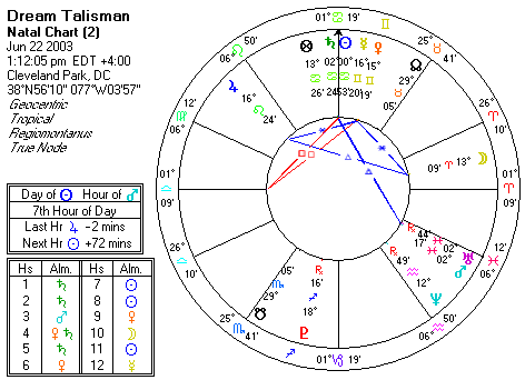 Chart produced by Solar Fire 5