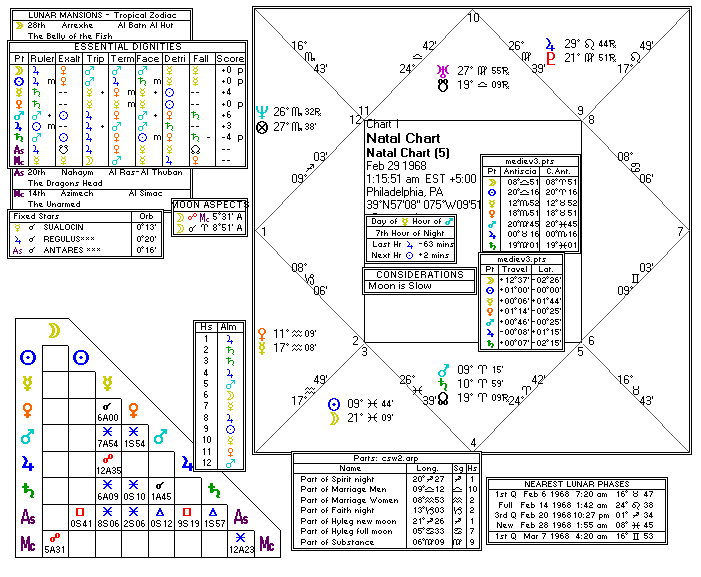 Chart produced by Solar Fire 5