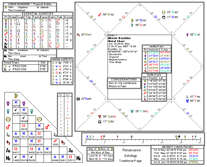 Chart produced by Solar Fire 5