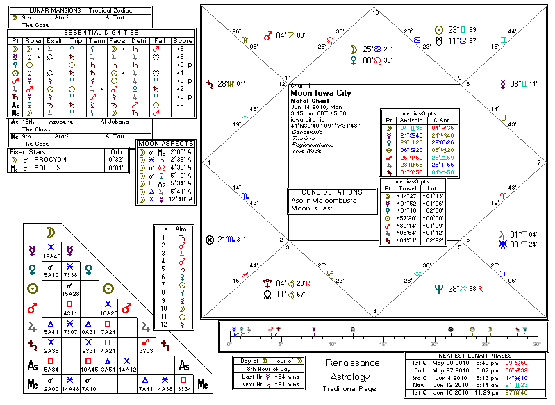 Chart produced by Solar Fire 5