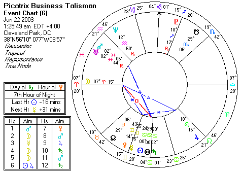 Chart produced by Solar Fire 5