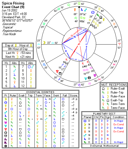 Chart produced by Solar Fire 5