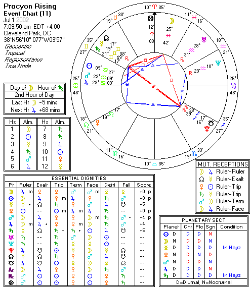 Chart produced by Solar Fire 5