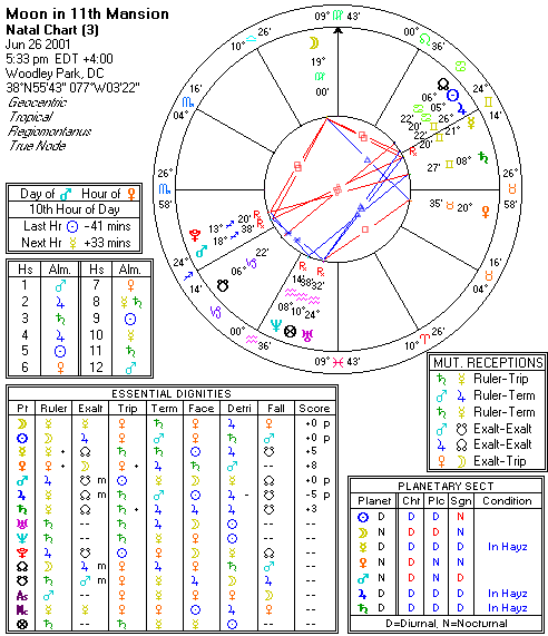 Chart produced by Solar Fire 5