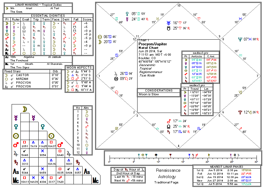 Chart produced by Solar Fire 5