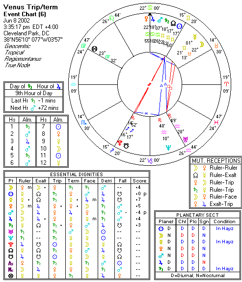 Chart produced by Solar Fire 5