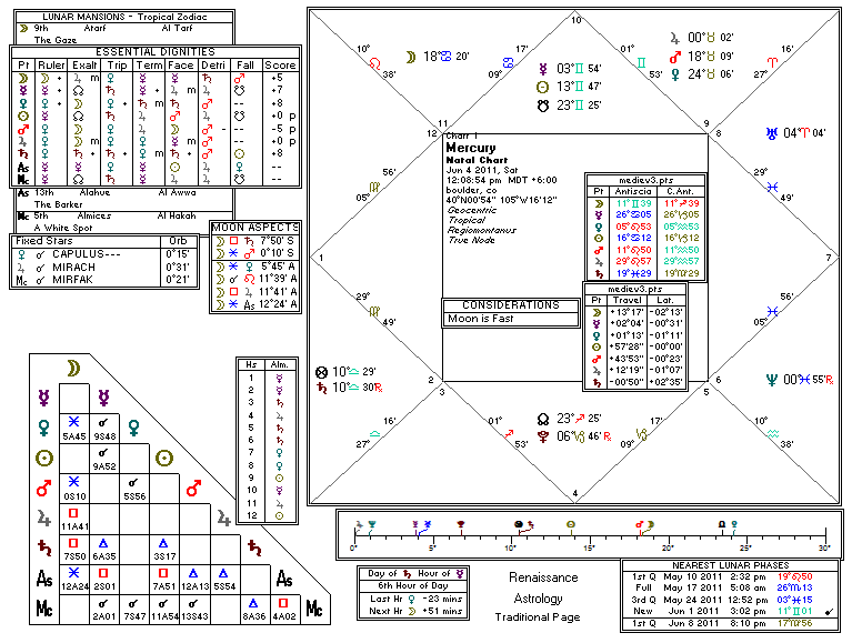 Talisman Stock Chart