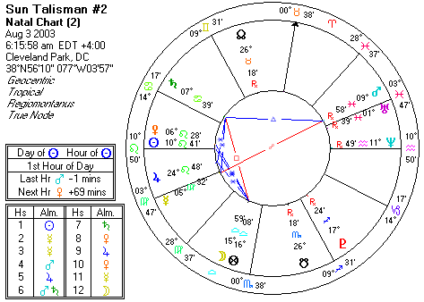 Chart produced by Solar Fire 5