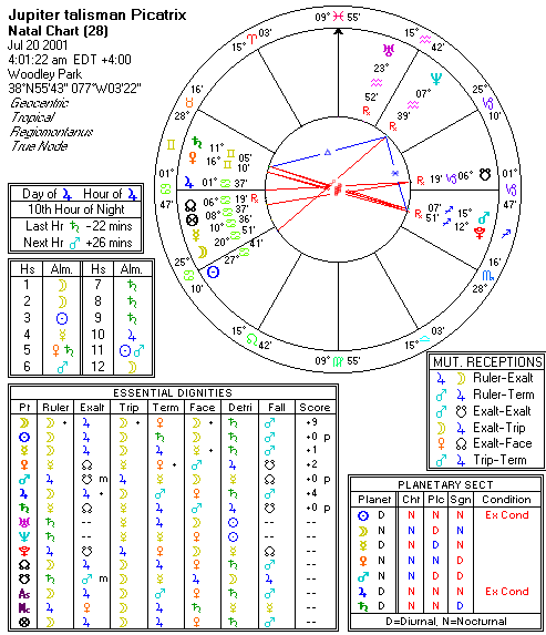 Chart produced by Solar Fire 5