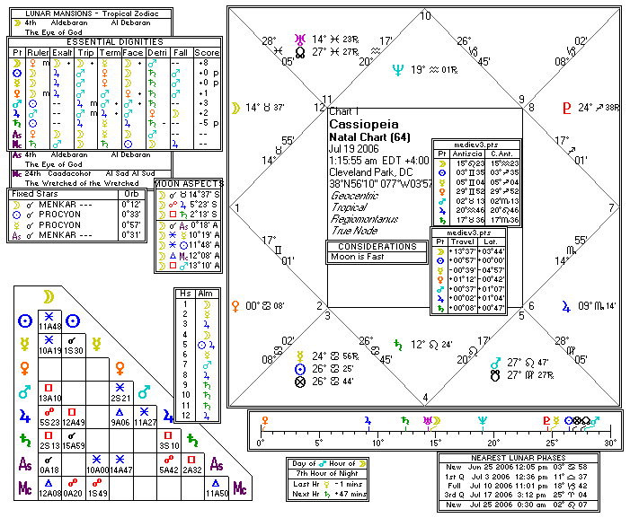 Chart produced by Solar Fire 5