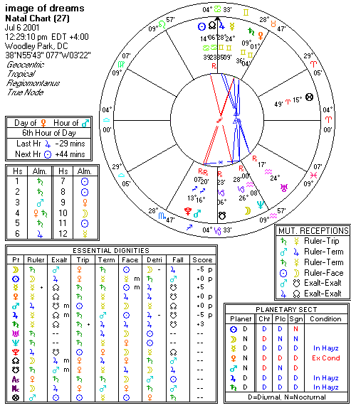 Chart produced by Solar Fire 5