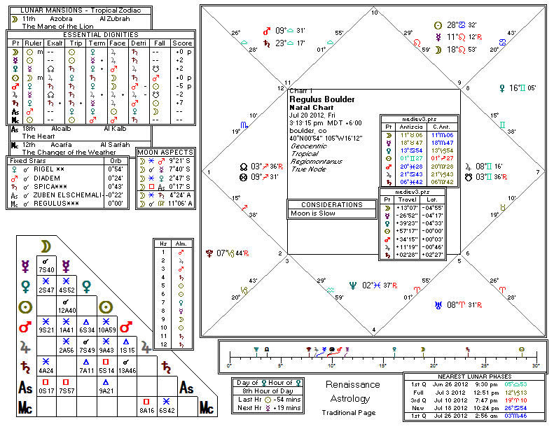 Chart produced by Solar Fire