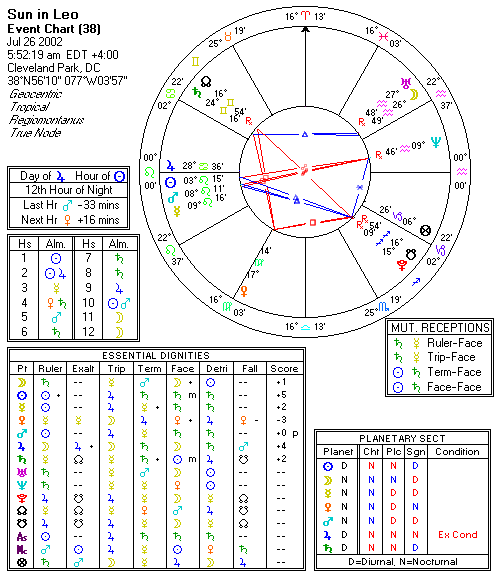 Chart produced by Solar Fire 5