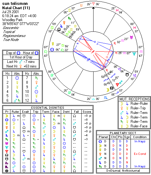 Chart produced by Solar Fire 5