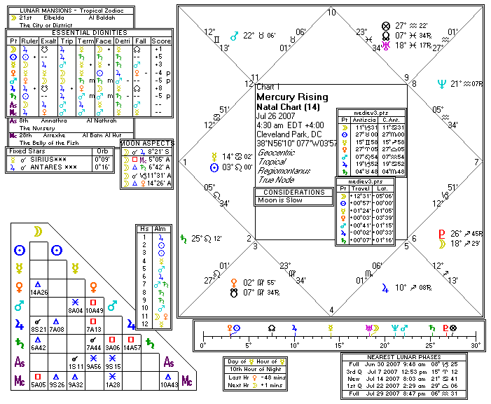 Chart produced by Solar Fire 5