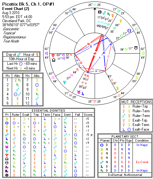 Chart produced by Solar Fire 5