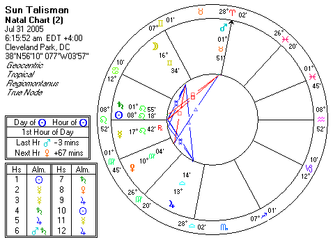 Chart produced by Solar Fire 5