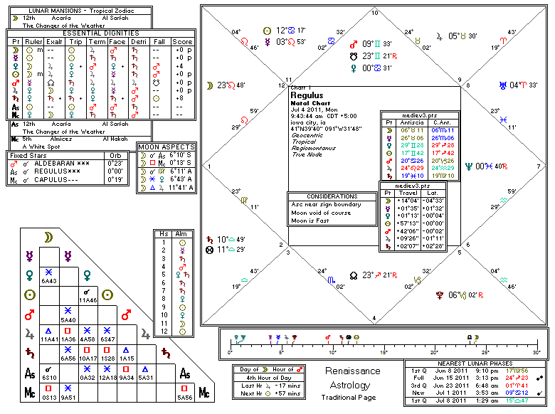 Chart produced by Solar Fire 5