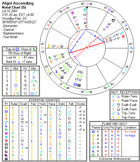 Chart produced by Solar Fire 5