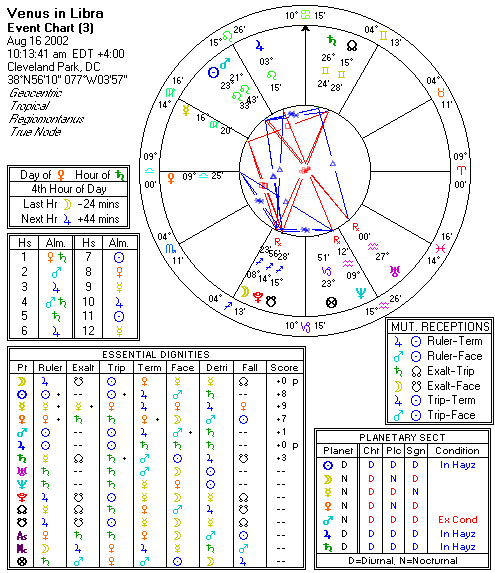 Chart produced by Solar Fire 5