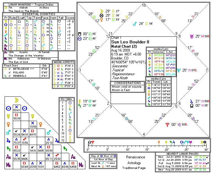 Chart produced by Solar Fire 5