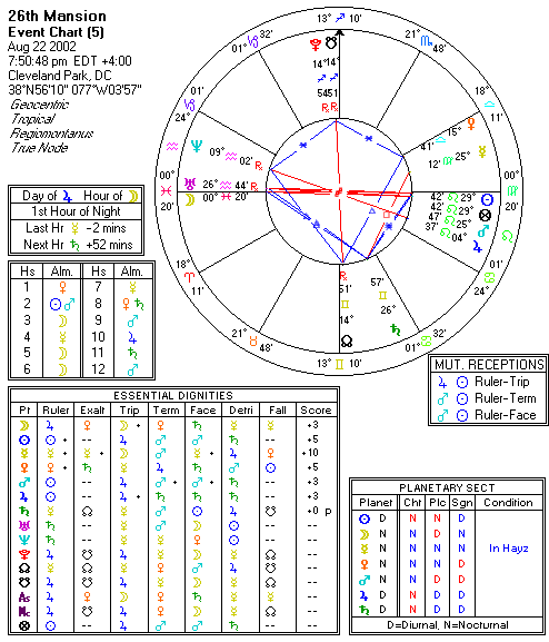 Chart produced by Solar Fire 5