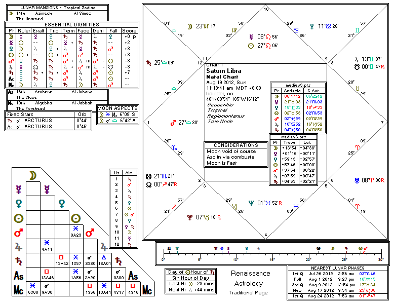Chart produced by Solar Fire 5