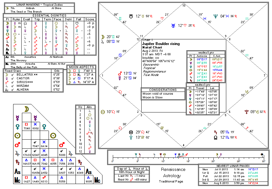 Chart produced by Solar Fire 5