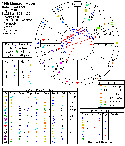 Chart produced by Solar Fire 5