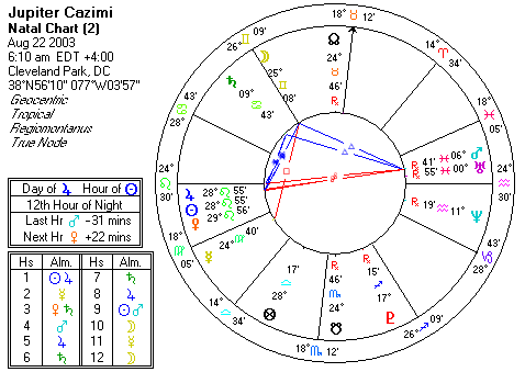 Chart produced by Solar Fire 5