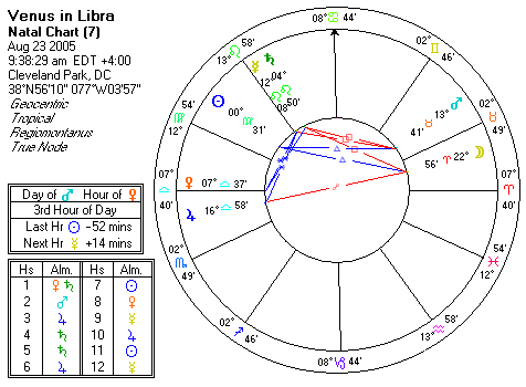 Chart produced by Solar Fire 5