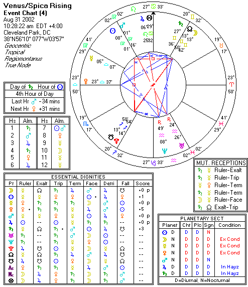 Chart produced by Solar Fire 5