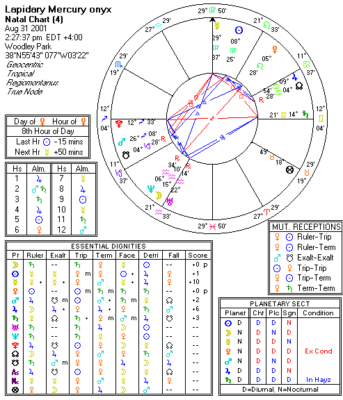 Chart produced by Solar Fire 5