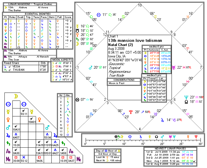 Chart produced by Solar Fire 5