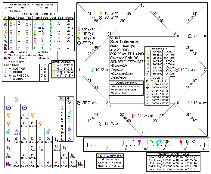 Chart produced by Solar Fire 5